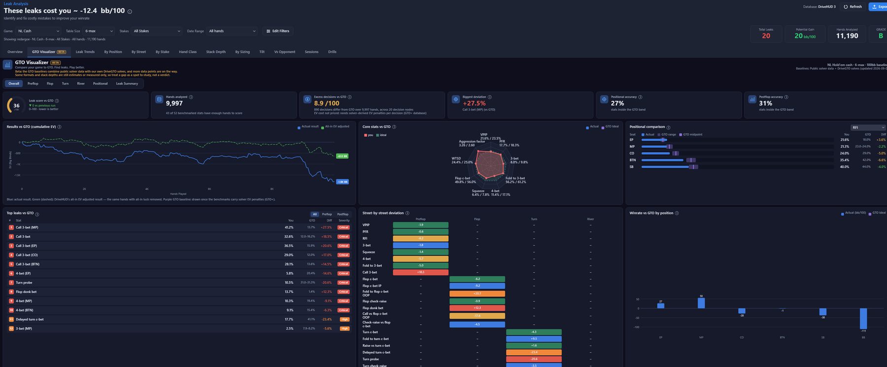 GTO Visualizer on a 6-max cash sample